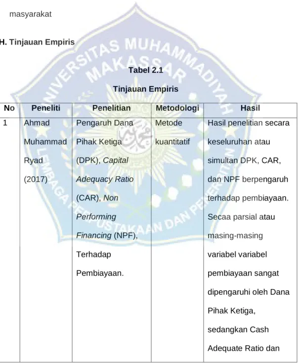 Tabel 2.1  Tinjauan Empiris 