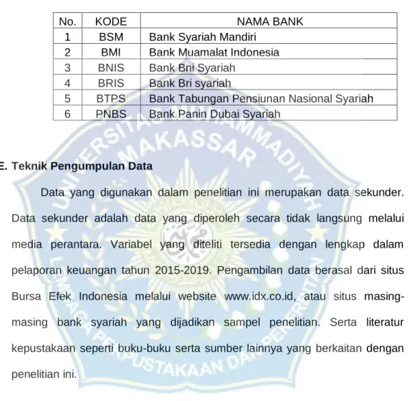 Tabel 3.1 Sampel Perusahaan 
