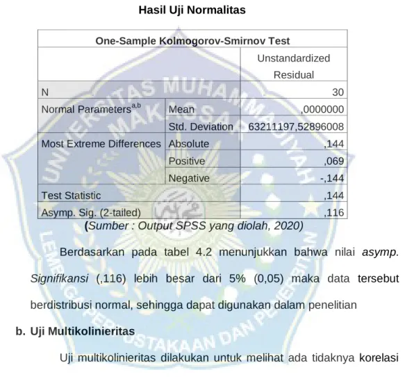 Tabel 4.2  Hasil Uji Normalitas 