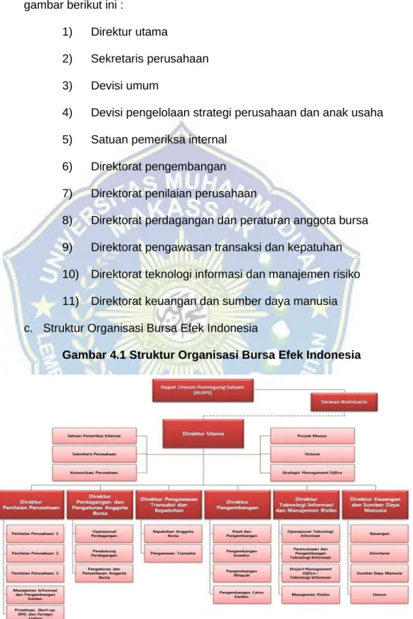 Gambar 4.1 Struktur Organisasi Bursa Efek Indonesia 