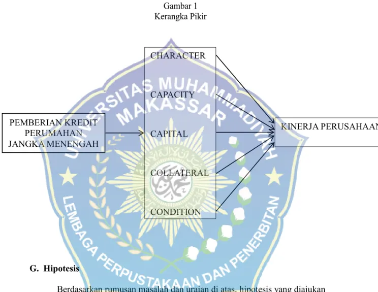 Gambar 1  Kerangka Pikir   