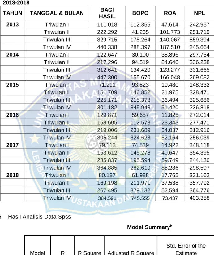 TABEL KEUANGAN TRIWULAN  2013-2018 