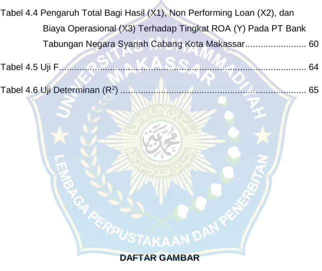 Tabel 2.3 Perbedaan Antara Bunga Dan Bagi Hasil .......................................