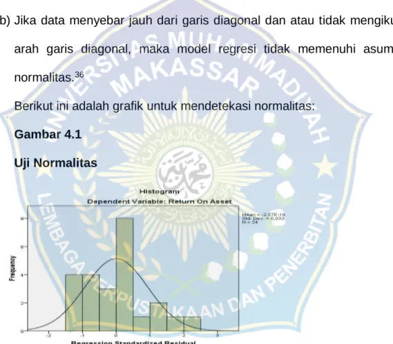 Gambar 4.1  Uji Normalitas 