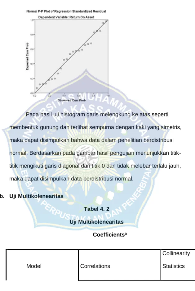 Tabel 4. 2  Uji Multikolenearitas 