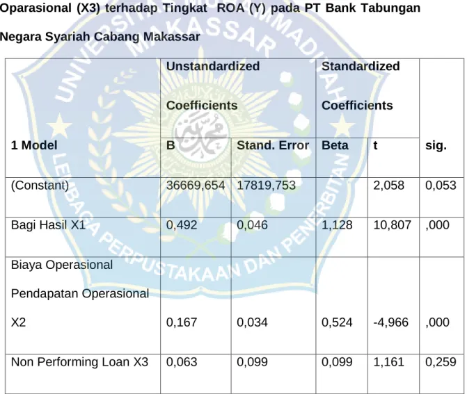 Tabel  DW  dengan  n=24  dan  jumlah  variabel  bebas=4,  maka  nilai  dl= 