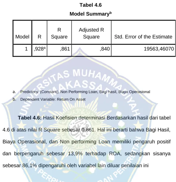 Tabel 4.6  Model Summary b 