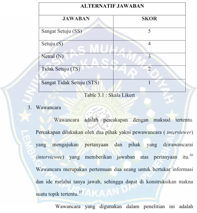 Table 3.1 : Skala Likert  3.  Wawancara 
