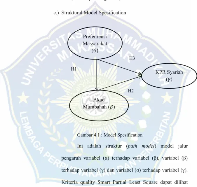 Gambar 4.1 : Model Spesification 