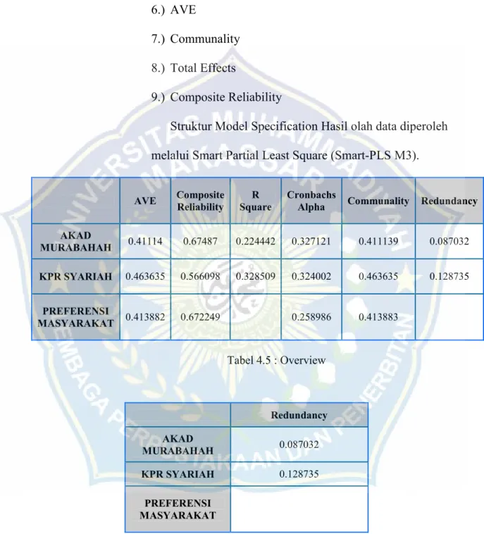 Tabel 4.5 : Overview 