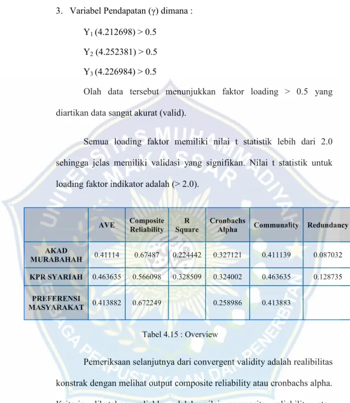 Tabel 4.15 : Overview 