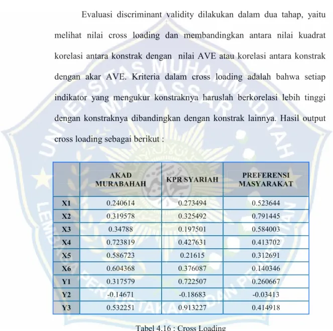 Tabel 4.16 : Cross Loading 