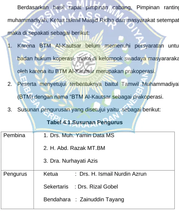 Tabel 4.1.Susunan Pengurus  Pembina  1. Drs. Muh. Yamin Data MS 