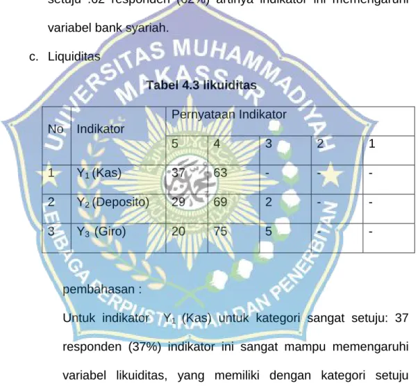 Tabel 4.3 likuiditas 