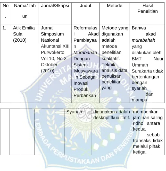 Tabel 1.1 Penelitian Terdahulu     
