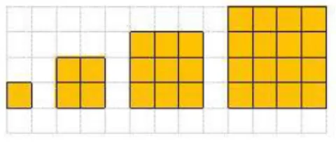 Gambar pola bilangan persegi