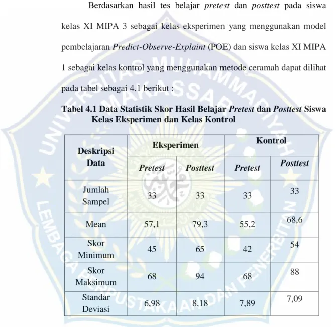 Tabel 4.1 Data Statistik Skor Hasil Belajar Pretest dan Posttest Siswa  Kelas Eksperimen dan Kelas Kontrol 