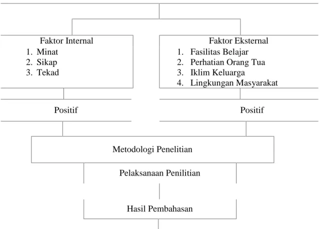Gambar 2.1 Bagan Kerangka Pikir