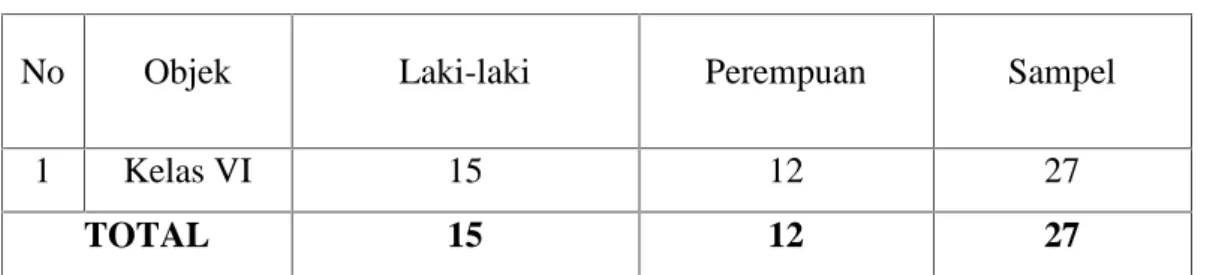 Tabel 3.1 Keadaan Populasi