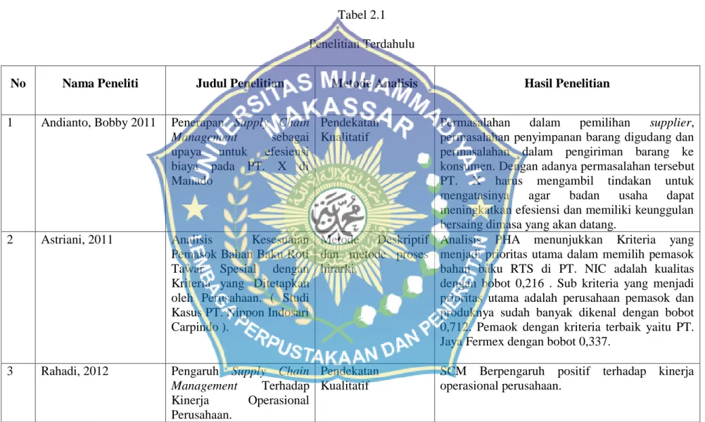 Tabel 2.1  Penelitian Terdahulu 