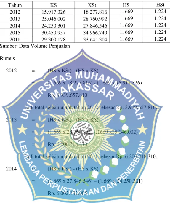 Tabel 5.2. Jumlah Produksi 