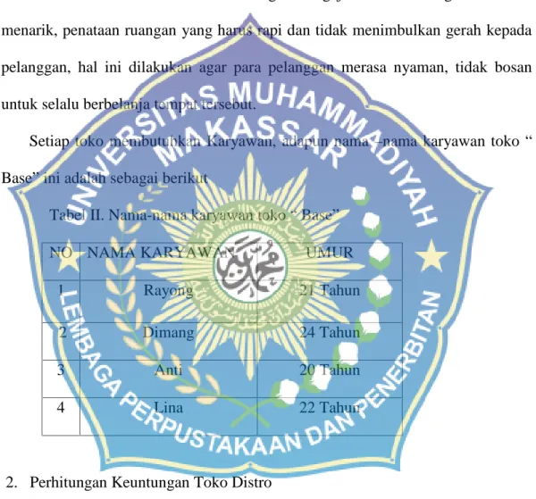 Tabel II. Nama-nama karyawan toko “ Base”