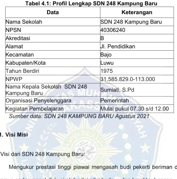 Tabel 4.1: Profil Lengkap SDN 248 Kampung Baru 