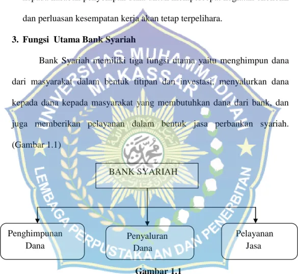 Gambar 1.1  Fungsi Utama Bank  4.  Prinsip Operasional Bank Syariah 