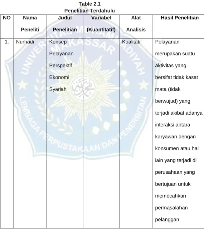 Table 2.1  Penelitian Terdahulu 