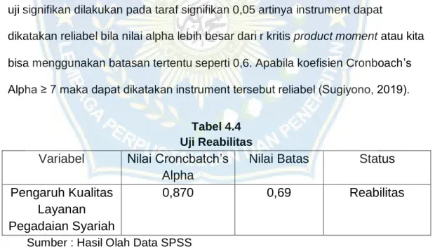 Tabel 4.4  Uji Reabilitas Variabel  Nilai Croncbatch‟s 