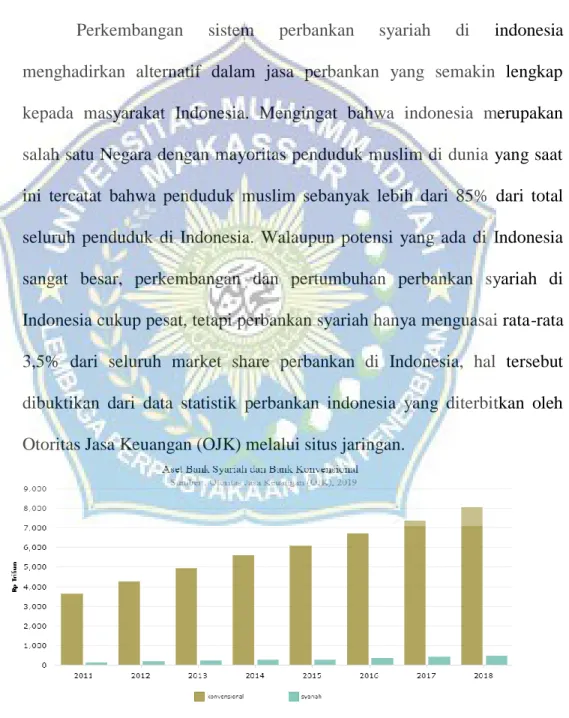 Gambar 2.1. aset bank syariah dan bank konvensional 