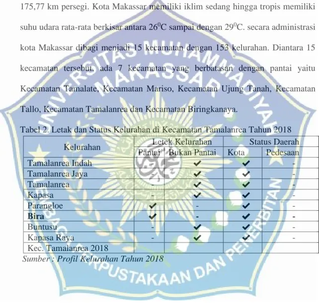 Tabel 2. Letak dan Status Kelurahan di Kecamatan Tamalanrea Tahun 2018  Kelurahan  Letek Kelurahan  Status Daerah 