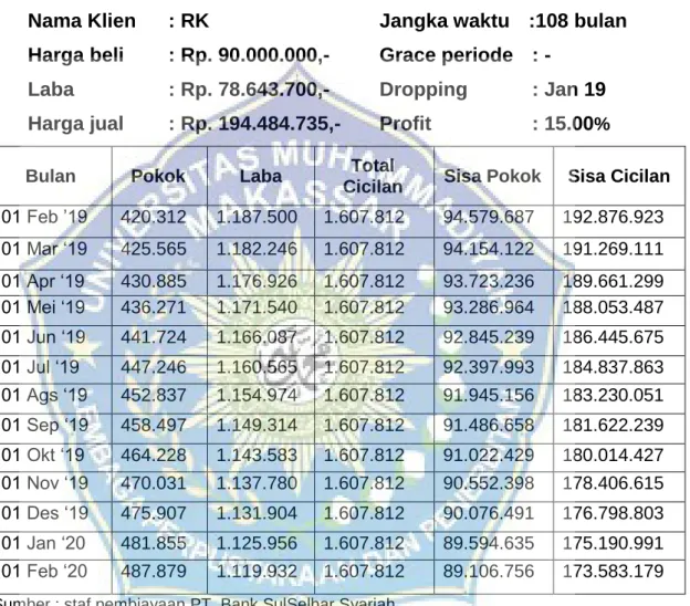 Tabel 2.1 Daftar Kredit 