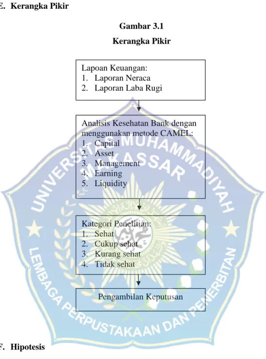 Gambar 3.1 Kerangka Pikir