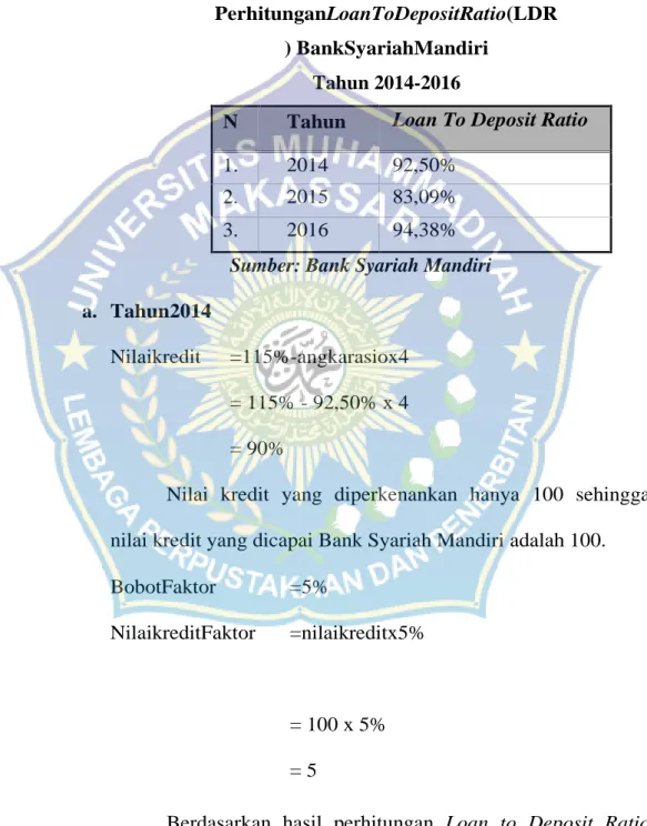 Tabel 4.7 Hasil