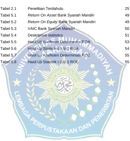 Tabel 2.1  Penelitian Terdahulu  25 