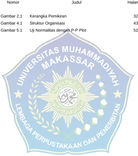 Gambar 2.1   Kerangka Pemikiran  32 
