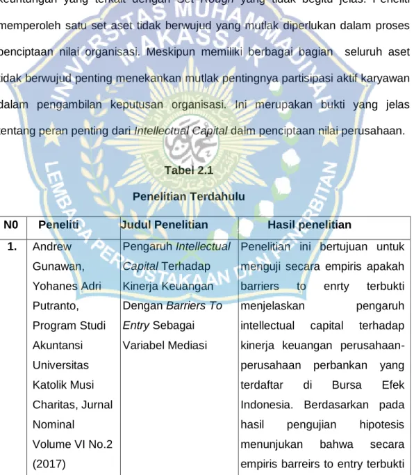 Tabel 2.1  Penelitian Terdahulu 