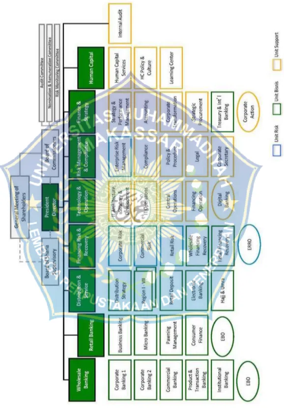 Gambar 4.1  Struktur Organisasi 