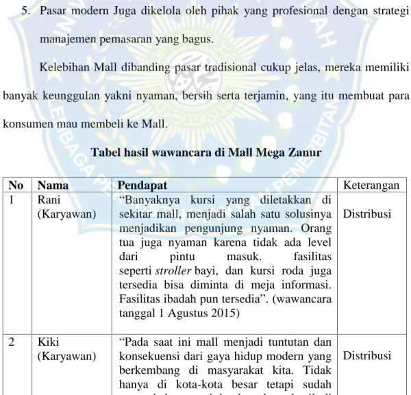 Tabel hasil wawancara di Mall Mega Zanur