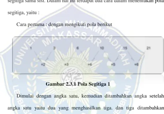 Gambar 2.3.1 Pola Segitiga 1 