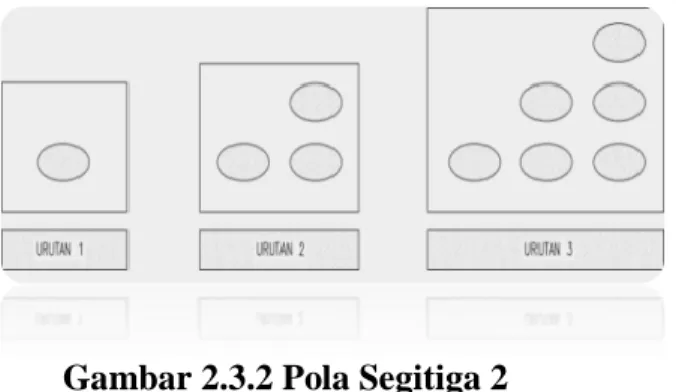 Gambar 2.3.2 Pola Segitiga 2 