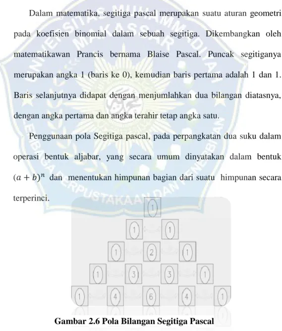 Gambar 2.6 Pola Bilangan Segitiga Pascal 