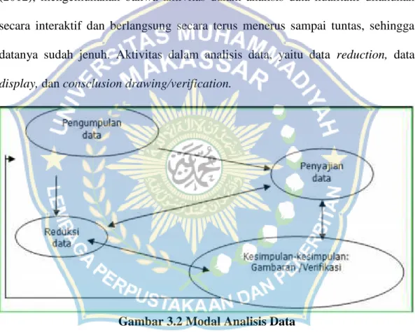 Gambar 3.2 Modal Analisis Data