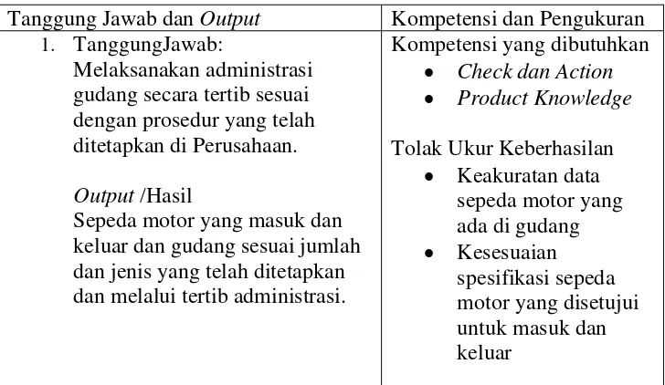 Tabel 3.2. Tanggung Jawab Beserta Kompetensi dan Pengukuran UMC 