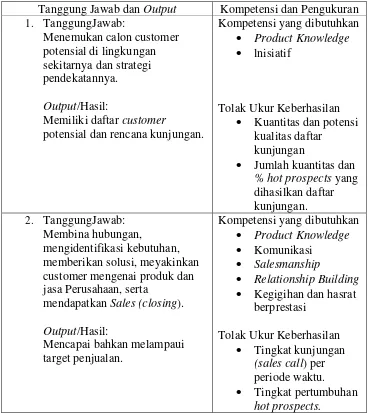 Tabel 3.3. Tanggung Jawab Beserta Kompetensi dan Pengukuran UMC Sales 