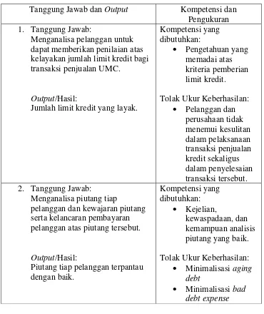 Tabel 3.4. Tanggung Jawab Beserta kompetensi dan pengukuran Finance 