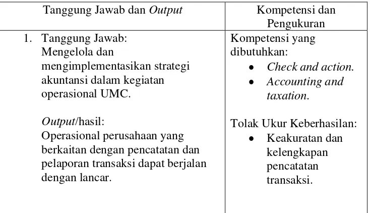 Tabel 3.5. Tanggung Jawab Beserta Kompetensi dan Pengukuran Accounting 