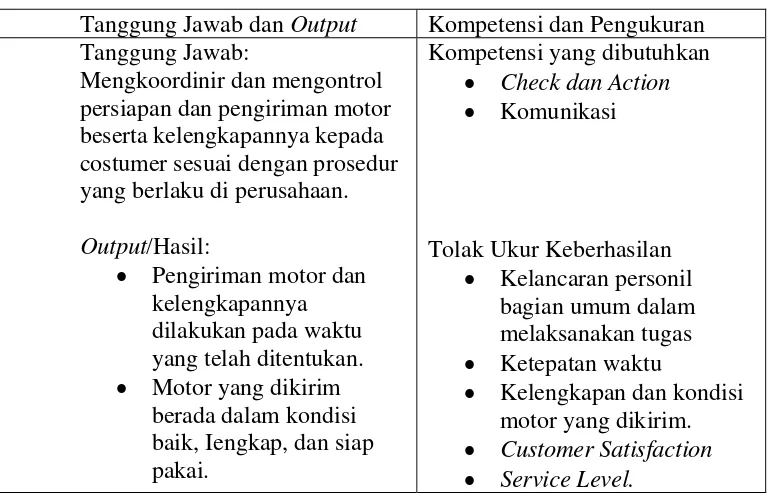 Tabel 3.7. Tanggung Jawab Beserta Kompetensi dan Pengukuran Delivery 