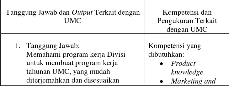 Tabel 3.1. Tanggung Jawab Beserta Kompetensi dan Pengukuran UMC Head 